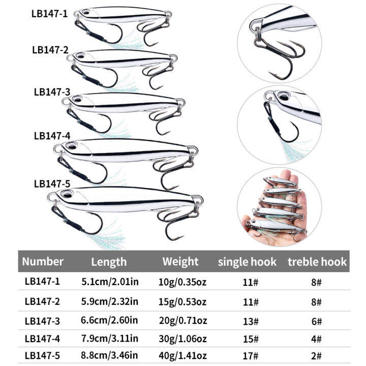 เหยื่อจิ๊กโลหะสปินเนอร์เหยื่อตกปลา10g-15g-20g-30g-40g-อุปกรณ์ตกปลาเบสเหยื่อตกปลาทะเล