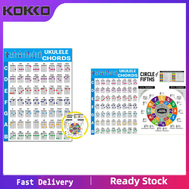 Ukulele Chord Chart 280x210mm/572x400mm Common Chord Progressions