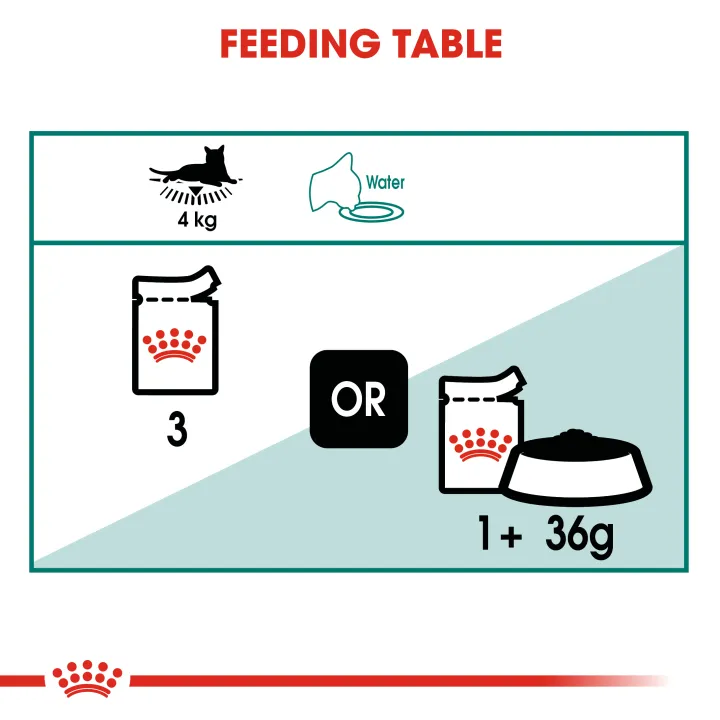 exp12-24-royal-canin-instinctive-7-gravy-12-ซอง-อาหารเปียกสำหรับแมวสูงวัย-7-ปีขึ้นไป