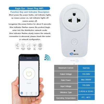 [ประกัน 1 ปี] Eagle Eye EG-FRT-WF001 Smart plug Wi-Fi  ปลั๊กไฟอัจฉริยะ - [Kit IT]