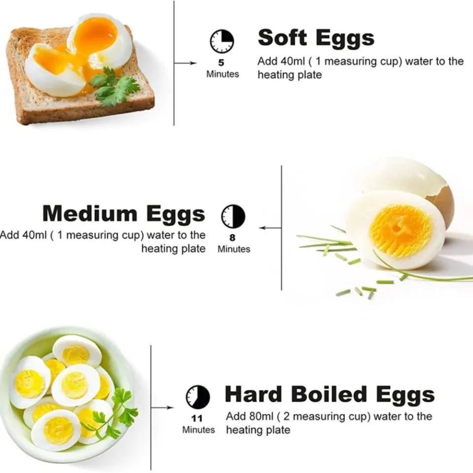 Double Layer Egg Cooker 14 Egg Capacity Hard Boiled Egg Cooker -dry  Electric Egg Boiler with 40mL Measuring Cup Steam Vegetables 