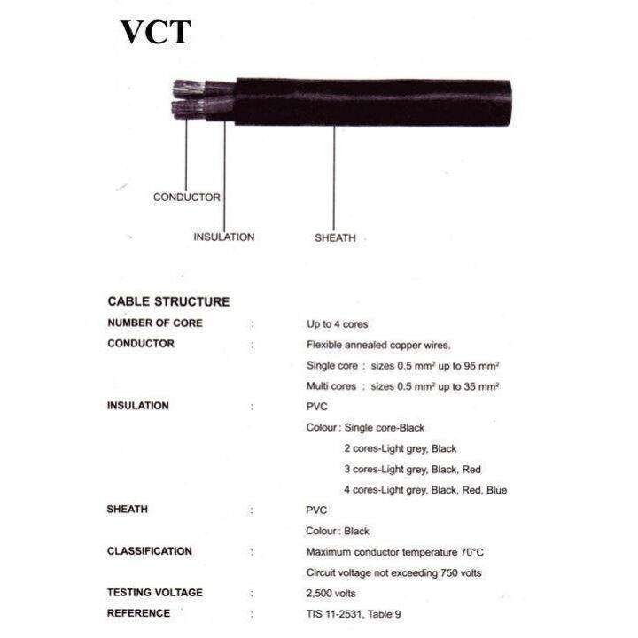 โปรโมชั่น-คุ้มค่า-ant-สายไฟ-vct-2x2-5-sqmm-สายไฟ-ทองแดงหุ้มฉนวน-สำหรับงานเดินไฟฟ้า-มี-มอก-ความยาว-5m-10m-20m-25m-30m-40m-50m-ราคาสุดคุ้ม-อุปกรณ์-สาย-ไฟ-อุปกรณ์สายไฟรถ