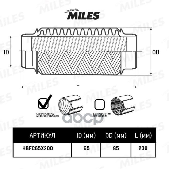 ท่อลูกฟูกโลหะด้านในลูกฟูก65X200ไมล์ hbfc65x200หมายเลขสินค้า Hbfc65x200