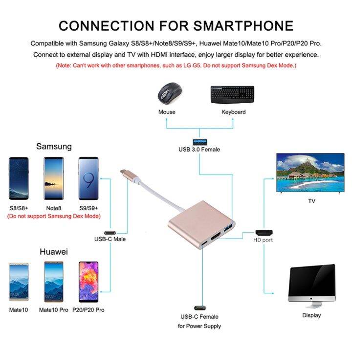 cw-type-c-hub-usb-c-to-hdmi-compatible-splitter-usb-c-3-in-1-3-0-fast-charging-macbook-accessories