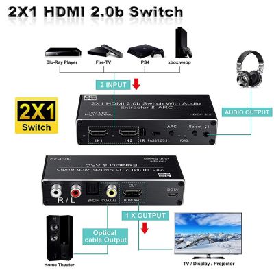 2พอร์ต HDMI 2.0เครื่องแยกสัญญาณเสียงสำหรับ PS5 4K 60Hz สวิตช์รับ HDMI2.0B 5.1Ch HDMI ARC พร้อมสาย Audio ไฟเบอร์ออพติคดิจิตัลสเตอริโอ HDCP 2.2 4K 60Hz