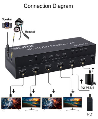 4K 60Hz HDMI Matrix 2X4 2 In 4 Out HDMI Splitter Switch Audio Extractor HDMI 2.0 4X2 Matrix 1080P สำหรับ PS34 DVD PC ไปยังจอภาพทีวี