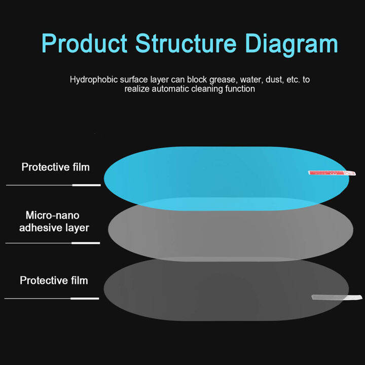 12ชิ้นป้องกันแสงสะท้อนสติกเกอร์รถกันน้ำฟิล์มกระจกมองหลังสำหรับการขับรถ