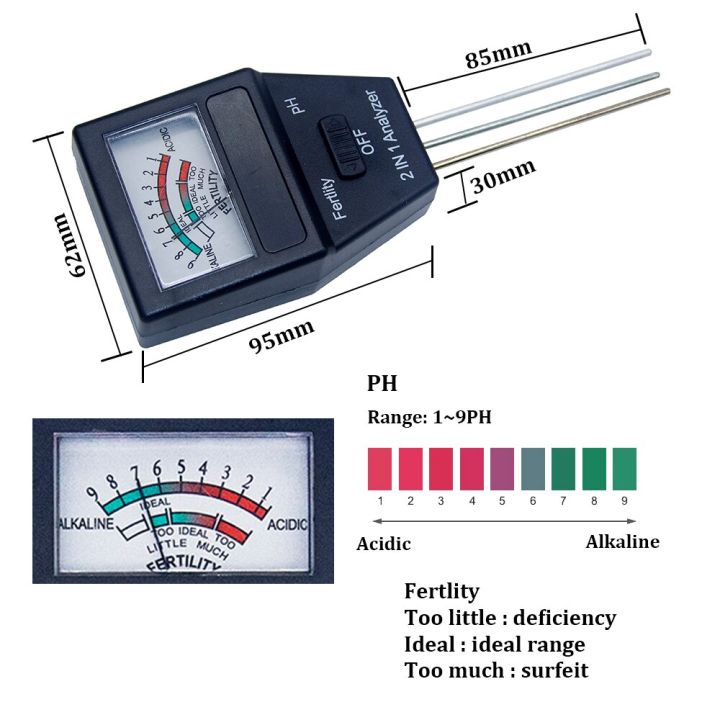 เครื่องวัดความ-alat-pengukur-ph-tanah-แบบ2-in-1และเครื่องทดสอบความอุดมสมบูรณ์พร้อมโพรบ3เครื่องมือในอุดมคติแนวคิดด้านสิ่งแวดล้อม-ph-anzlyzer