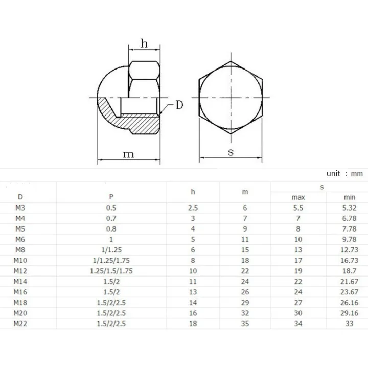 m4-m5-m6-m8-m10-m12-m16-m20-316-baja-tahan-karat-hexagon-cap-nuts-hex-acorn-nuts-a4-70-din-1587