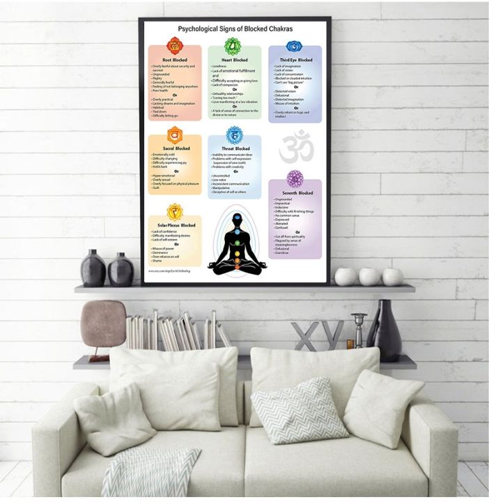 chakras-poster-reiki-master-energy-healing-education-canvas-print-psychological-issues-of-blocked-chakras-yoga-studio-wall-decor