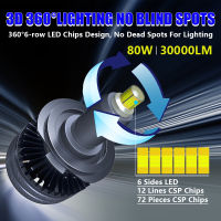 360 9012 Hir2 LED ไฟตัดหมอก9005 9006โคมไฟ1:1การออกแบบ H8 H9 6000พัน8000พัน12โวลต์ H1 H7ไฟหน้า CSP HB3 HB4เทอร์โบอัตโนมัติหลอดไฟ