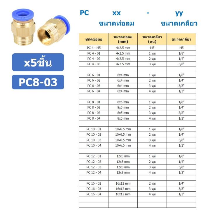 5ชิ้น-pc8-03-ข้อต่อลมทองเหลืองเกลียวนอก-ข้อต่อลม-ข้อต่อทองเหลือง-ข้อต่อนิวเมติก-ข้อต่อลมเกลียวนอก-male-thread-straight-pneumatic-quick-connectors-fitting