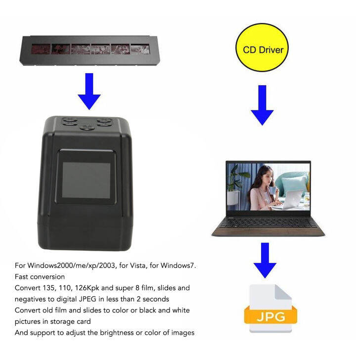 Negative Scanner Film Slide Scanner Adjust Brightness 12MP Color