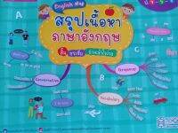 English Map สรุปเนื้อหาวิชาภาษาอังกฤษชั้นประถมปลาย(ป.4-5-6)