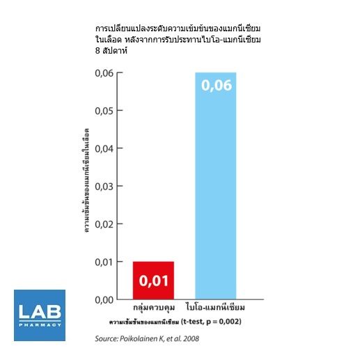 pharma-nord-bio-magnesium-60-เม็ด-ผลิตภัณฑ์เสริมอาหาร-ไบโอ-แมกนีเซียม