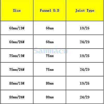 hot-bkd8umn-หลอดแก้วกรองทรงกรวยสำหรับเคมีข้อต่อ24-29-60มม