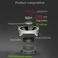 สูง CRI ลึกป้องกันแสงสะท้อน Led ซังดาวน์ไลท์แคบฝังบางเฉียบทองคำสีกุหลาบเงิน Dimmable เพดานอลูมิเนียมสปอตไลท์