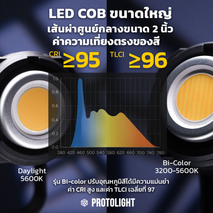 protolight-max500d-bi-ไฟled-cob-สตูดิโอ-ไฟต่อเนื่อง-500w-มาตรฐานoem-ช่างภาพใช้เป็นไฟถ่ายรูป-vdo-ไฟช่างภาพ