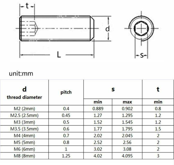 50pcs-10-pcs-m1-6-m2-m2-5-m3-m4-m5-m6-m8-din916-stainless-steel-304-kelas-12-9-paduan-steel-hex-socket-set-sekrup-grub-screw