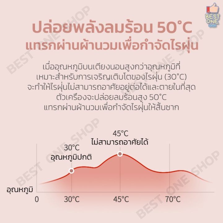 a10-เครื่องดูดไรฝุ่น-dust-mites-vacuum-cleaner-เครื่องดูดไรฝุ่นฆ่าเชื้อด้วยแสง-เครื่องกำจัดไรฝุ่น-เชื้อโรค-ไวรัส