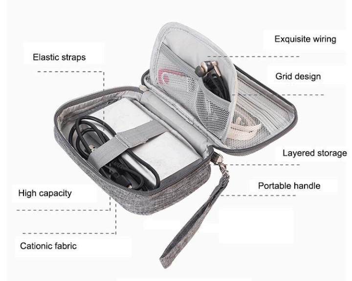 กล่องเก็บสายหูฟังอิเล็กทรอนิกส์แบบพกพาอุปกรณ์-usb-ดิจิทัลกระเป๋าเก็บของซิปอุปกรณ์เสริม