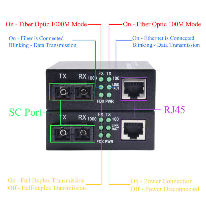 สวิตช์แปลงสื่อแสงไฟเบอร๋จิกะบิต100-1000ม-โหมดเดียวมัลติโหมด-upc-apc-2-sc-st-fc-พอร์ตเป็นชุดเครื่องรับส่งสัญญาณไฟเบอร์1-rj45