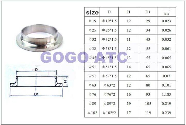 gogo-สุขภัณฑ์สแตนเลส304-o-d-76-102มม-ตัวเชื่อมต่อแบบเกลียวแบบกลม-sms-สแตนเลสเกลียววาล์วประปาสุขาภิบาลเหล็กชนิด-t