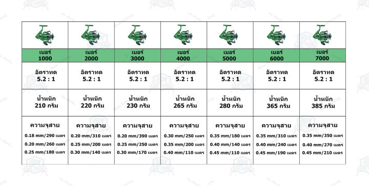 รอกสปินนิ่ง-สปูลโลหะ-lizard-mx-1000-ถึง-7000-รอบ-5-2-1-ลูกปืน-13-bb-หมุนลื่น-รอกสปิน-เบอร์-1000-ถึง-7000-รอกตกปลา