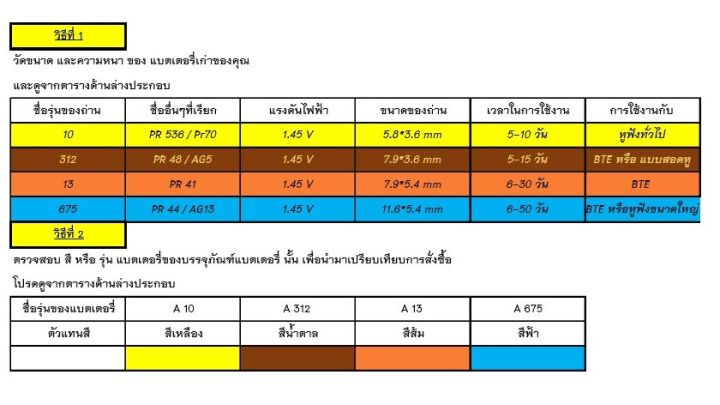 สต๊อกพร้อมส่ง-ถ่านเครื่องช่วยฟัง-hearing-aid-rayovac-extra-a10-pr70-pr536-แบตเตอรี่เครื่องช่วยฟัง-ถ่านเครื่องช่วยฟัง-for-hearing-aid-ถ่านกระดุม