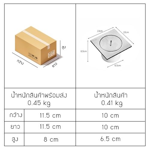 ฝาท่อ-ฝาปิดบ่อเกรอะ-ฝาปิดท่อส้วม-สแตนเลส-304-กันกลิ่น-กันแมลง-ทรงสี่เหลี่ยม