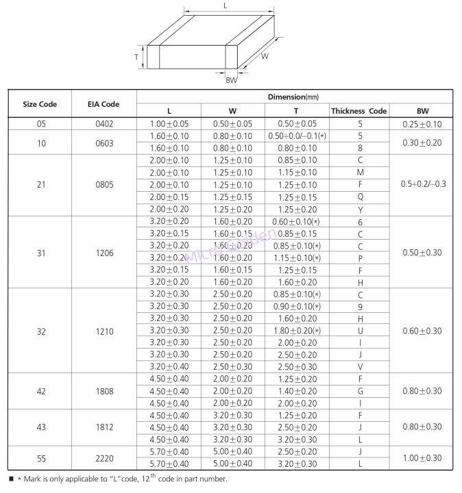 20pcs-3225-1210-smd-ceramic-capacitor-10v-16v-25v-50v-1uf-2-2uf-4-7uf-10uf-22uf-33uf-47uf-100uf-1210-smd-chip-capacitor-electrical-circuitry-parts