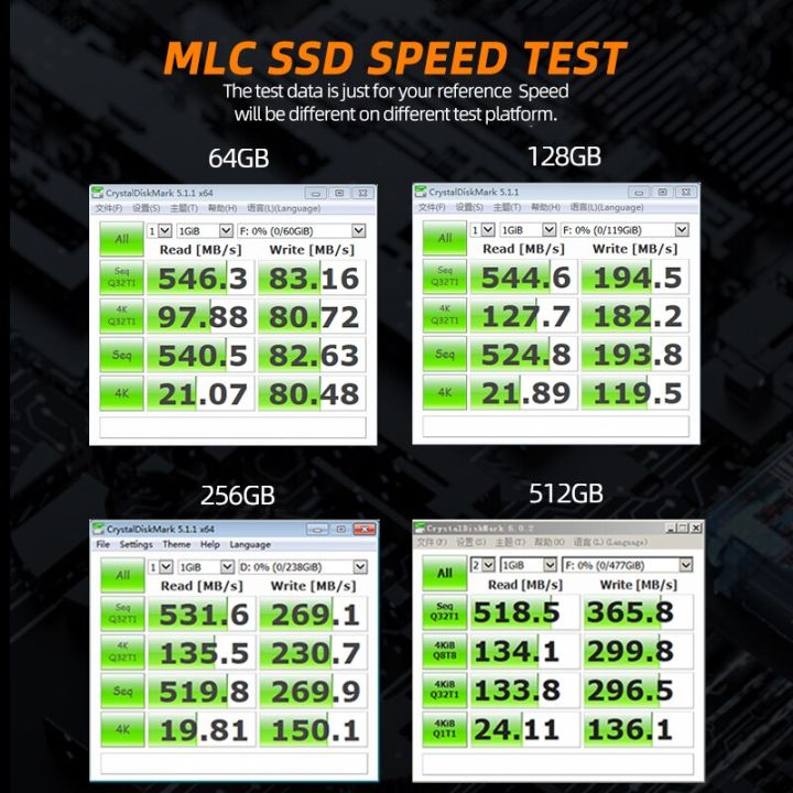 แผ่นฮาร์ดไดรฟ์-sata3-mlc-ต้นฉบับฮาร์ดไดรฟ-ssd-512ฮาร์ดดิสก์ขนาด-gb-ดิสก์2-5-โซลิดสเตทไดรฟ์ภายในสำหรับแล็ปท็อปเดสก์ท็อป-pc-zlsfgh