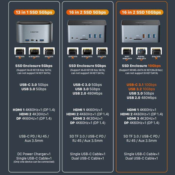 habletime-ฮับแท่นวางมือถือ-usb-หลากหลายสำหรับแล็ปท็อป-usb-c-hub-dock-hdmi-4k-60hz-rj45-1000mbps-ตู้-ssd-usb3-0-pd-100w-c390-feona