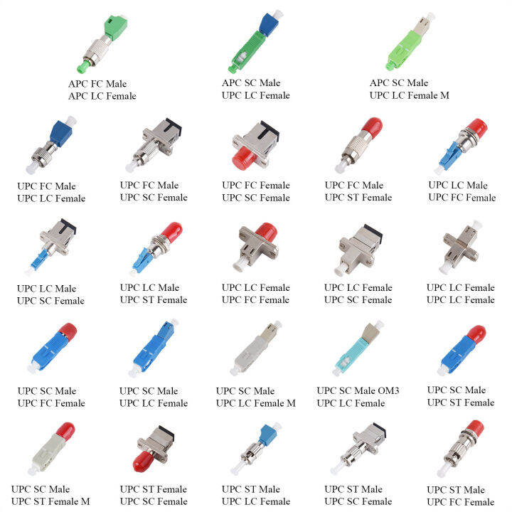 1ชิ้นไฟเบอร์ออปติก-apc-upc-fc-lc-sc-st-ตัวผู้-ตัวเมียไปยัง-apc-upc-upc-lc-sc-fc-st-อะแดปเตอร์ตัวเมียตัวเชื่อมต่อ-om3มัลติโหมดเดียว