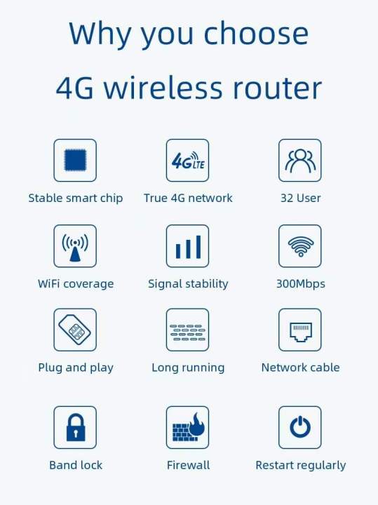 4g-5g-router-เราเตอร์ใส่ซิม-150mbps-มีแบตในตัว4000ahm-รองรับ-4g-5g-ชาร์จสายusb-ใช้ในรถ-พวกพาสะดวก-รองการใช้งานสูงสุด-32-อุปกรณ