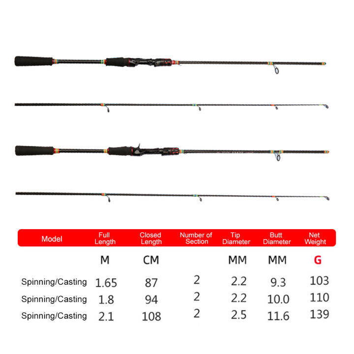 daiwa-คันเบ็ด1-651-82-1เมตรไฟเบอร์กลาสปั่นหล่อคันเบ็ดล่อขั้วโลกชิ้นปลาคาร์พตกปลาน้ำจืดน้ำเค็มอุปกรณ์เสริม