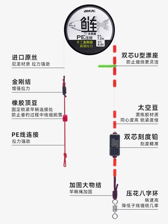hot-sales-bkk-ชุดสายปลาตะเพียนเงินและปลาหัวโต-pe-สายเสริมสายตกปลาสายหลักตกปลาลอยน้ำปลาตะเพียนเงินและปลาหัวโตสายหลักสายผลิตภัณฑ์สำเร็จรูปชุดตกปลาปลาตะเพียนเงินและปลาหัวโต