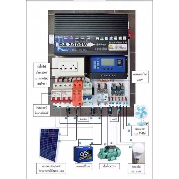 พร้อมส่งจากไทย-อินเวอร์เตอร์-เพียวซายเวฟ-3000w-12v-inverter-pure-sine-wave-12v-ถึง-220v-เครื่องแปลงไฟ-สินค้าราคาถูกจากโรงงาน-ราคาโรงงาน