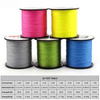 [HOT LIAXLLWISAAZH 534] RiverHawk Superpower 1000M 500M 12LB 80LB สายตกปลาถัก PE Strong Multifilament สายตกปลาปลาคาร์พตกปลาน้ำเค็ม