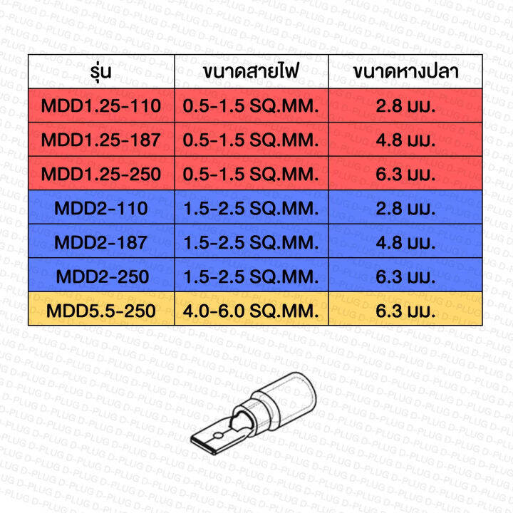 หางปลาแบนผู้หุ้ม-insulated-male-disconnects