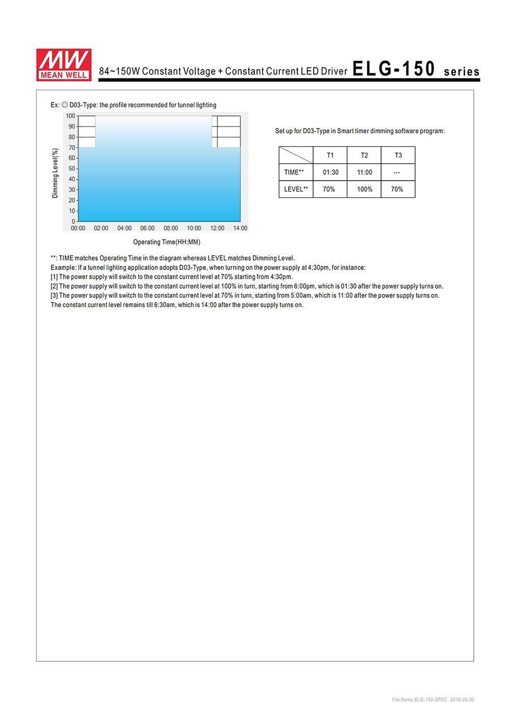 Meanwell ELG-150-36AB LED Driver - 150W 36V 4.17A Constant Voltage/Current Power Supply
