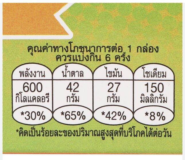 pnr-mart-2x6ชิ้น-ยูโร่-เค้กไส้ครีมใบเตย-euro-cake-pandan-ยูโร่คัสตาร์ดเค้ก-ขนม-เค้ก-ขนมปัง-ขนมกินกับกาแฟ-กินเล่น-ฮาลาล-halal-snack-custard