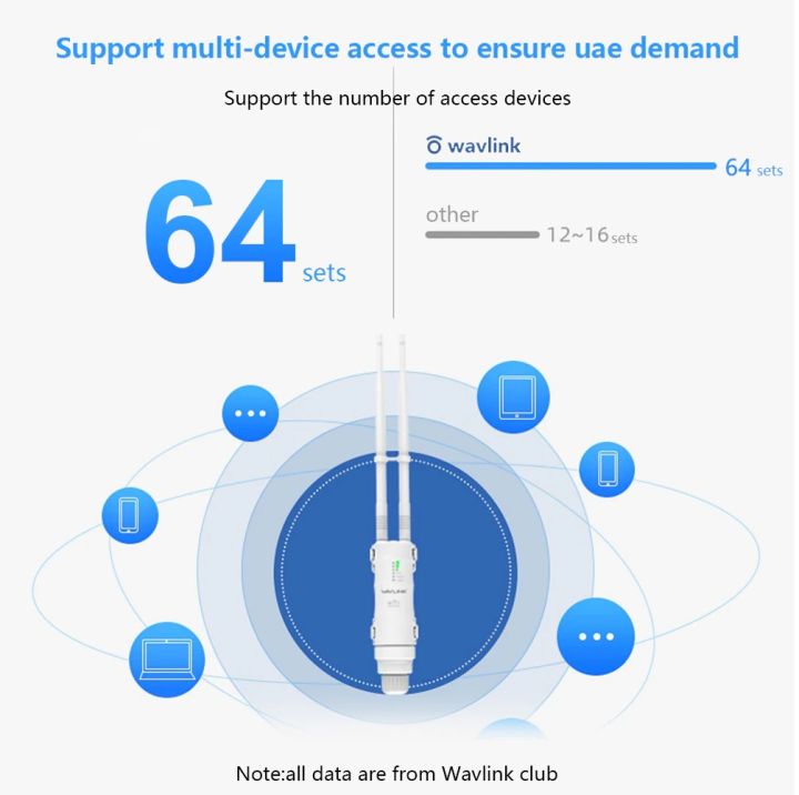 wireless-router-ap-2-4g-5ghz-ตัวกระจายสัญญาณ-wifi-outdoor-long-range-wireless-access-point-outdoor-wifi-coverage-booster-extender-wifi-base-station