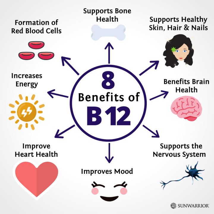 วิตามินบี12-รสเชอร์รี่-แบบเม็ดเคี้ยว-b12-natural-cherry-flavor-1000-mcg-30-lozenges-thompson-b-12-b-12