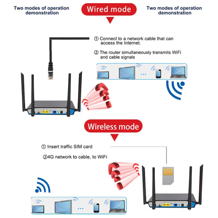 4g-wifi-เร้าเตอร์-เราเตอร์ใส่ซิม-เร้าเตอร์ไวไฟ-ใส่ซิม-4g-ais-dtac-true-ไวไฟเร้าเตอร์-ราวเตอร์ใส่ซิม-ไร้สาย-ใช้ได้ทุกเครือข่าย-ซิมเราท์เตอร์-4g-sim-card-wifi-router-300mbps-wireless-router-4g-wireless-