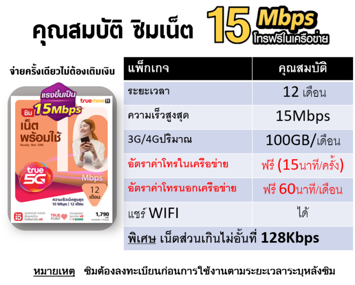 truemove-h-ซิมเน็ต-5g-พร้อมใช้-15mbps-ใช้ได้ทั้งปี-ไม่ต้องเติมเงิน-โทรฟรี