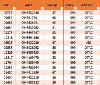 เบอร์สวย เบอร์มงคล D09