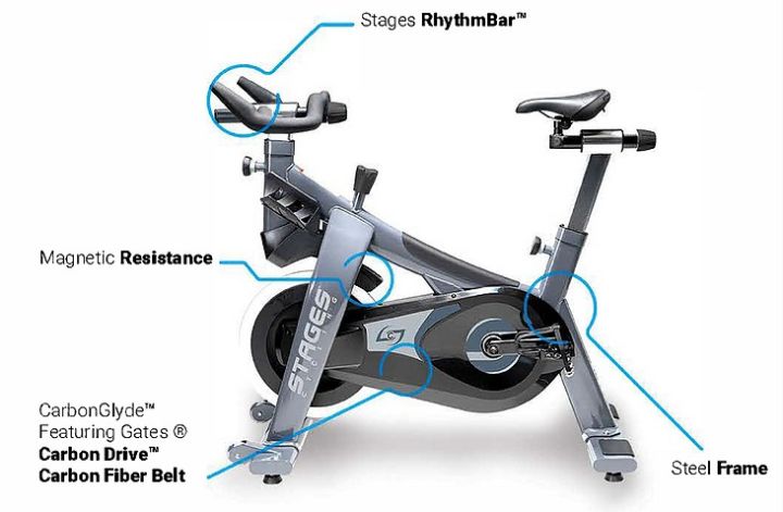 stages-cycling-sc1-spinning-bike-จักรยานออกกำลังกายในร่มนำเข้าจากอเมริกา