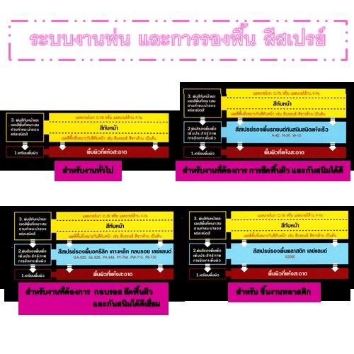 สีสเปรย์-leyland-บรอนซ์เงิน-บรอนซ์-สีเงิน-สีบรอนซ์-สีบรอนซ์เงิน-l-17-l-19-l-80-บรอนซ์ประกาย-layland-เลย์แลนด์