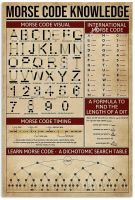 Morse Code Knowledge Poster Wall Decor Artwork Gift for Code Lover Wall Art Decoration Metal Plaque Poster Metal Sign